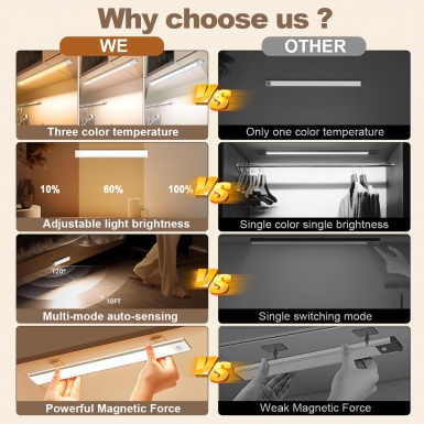 LED室内灯 - HCP251 人体感应三色橱柜灯